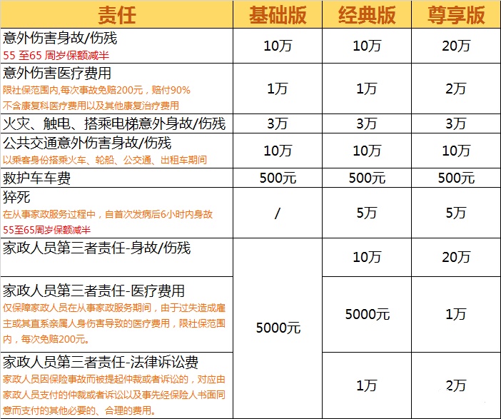 2025给保姆买什么保险最划算2025给保姆买保险多少钱？怎么买？(图2)
