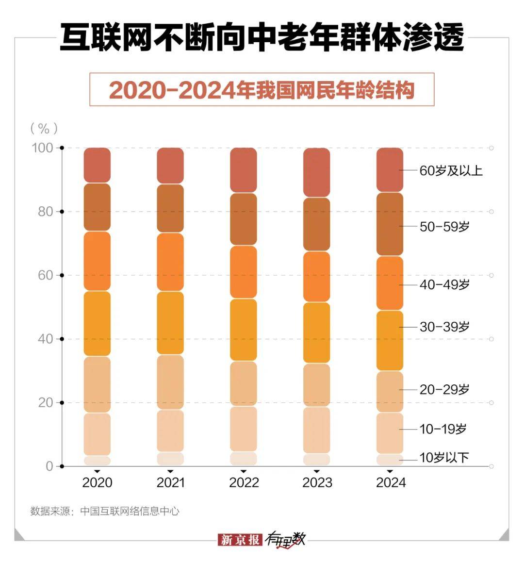 中年保洁闪婚百亿霸总微短剧围猎老年人(图1)