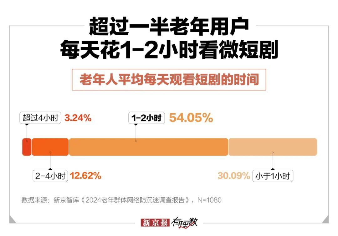 中年保洁闪婚百亿霸总微短剧围猎老年人(图3)