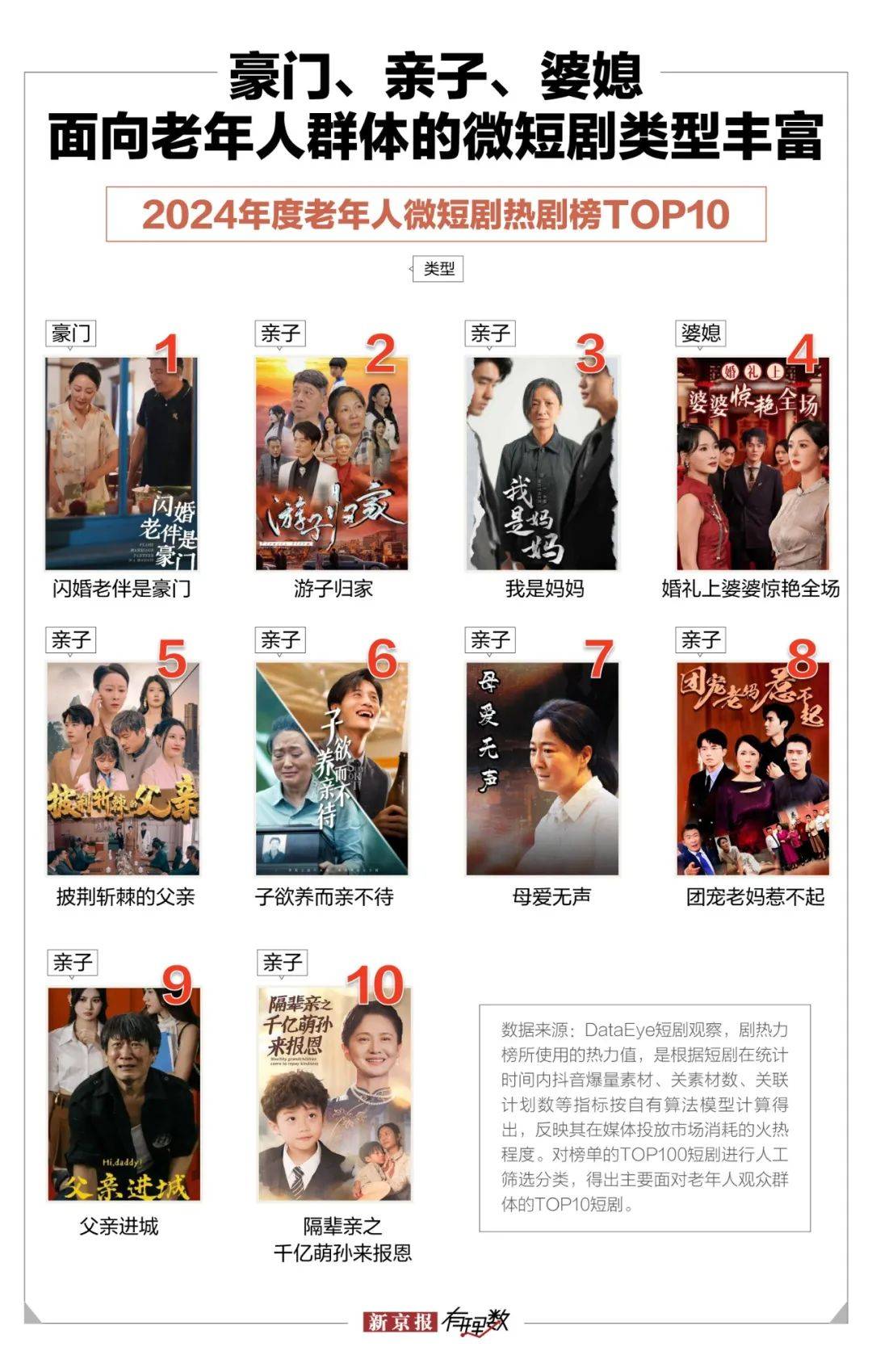 中年保洁闪婚百亿霸总微短剧围猎老年人(图4)