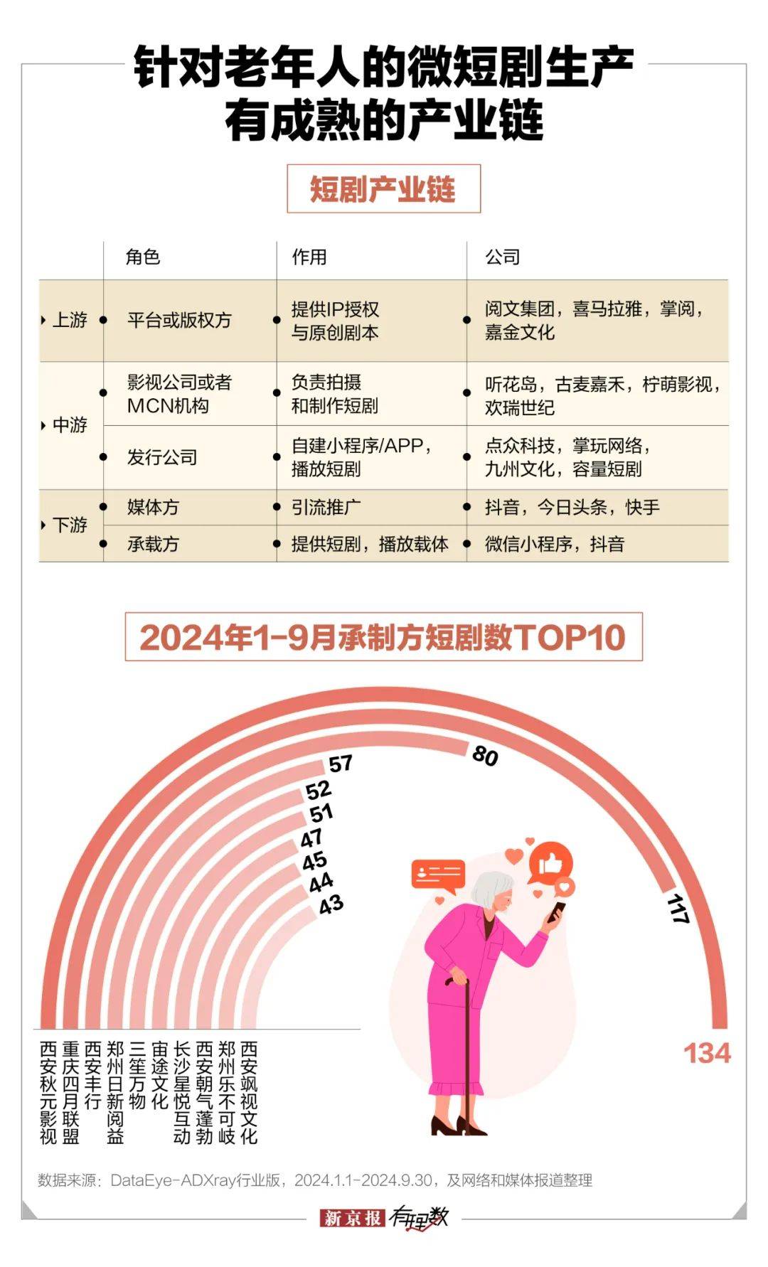 中年保洁闪婚百亿霸总微短剧围猎老年人(图5)