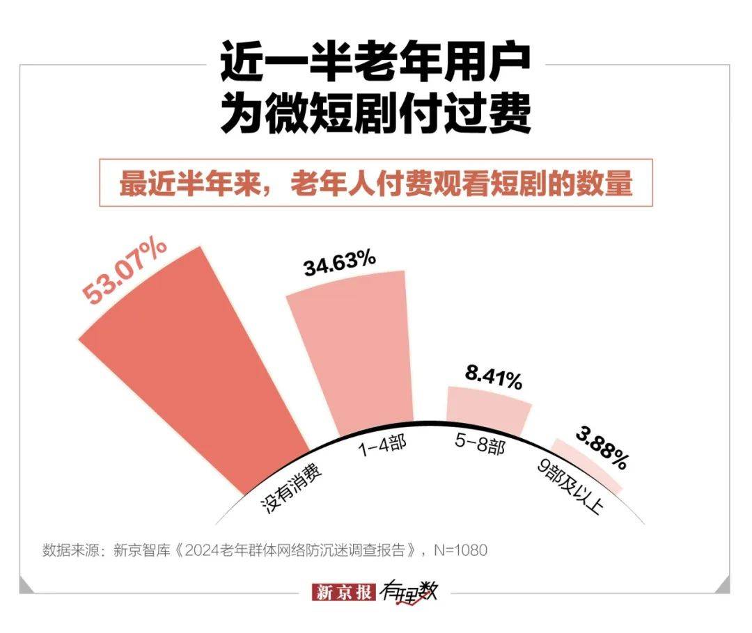 中年保洁闪婚百亿霸总微短剧围猎老年人(图6)