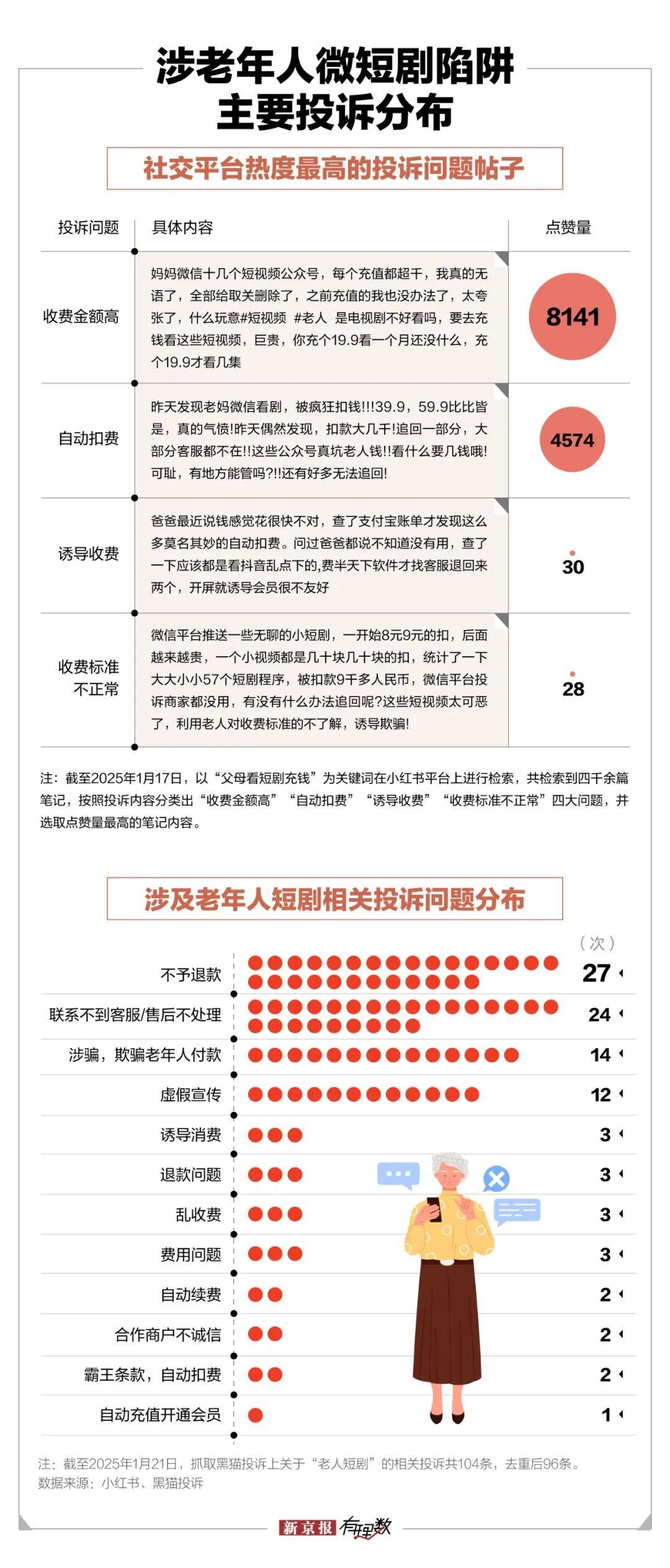 中年保洁闪婚百亿霸总微短剧围猎老年人(图8)