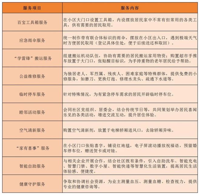 家庭保洁设备拆洗…居民诉求解决“好帮手”上线(图5)