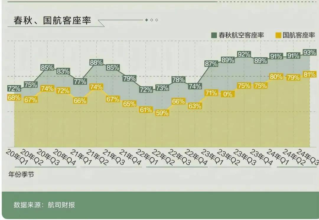 贝搏体育平台空姐当保洁喝水也收钱你嫌弃的“臭飞机”是中国最赚钱的航空公司(图7)