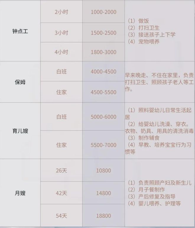 保姆市场曾经是供不应求如今冷冷清清原因不过以下几点(图1)