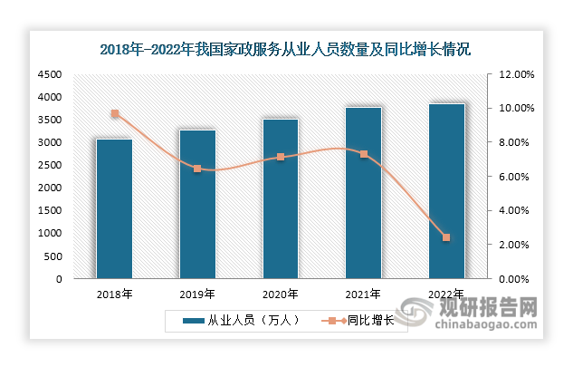 我国家政服务行业现状及发展环境（PEST分析）：市场规模正持续扩容(图2)