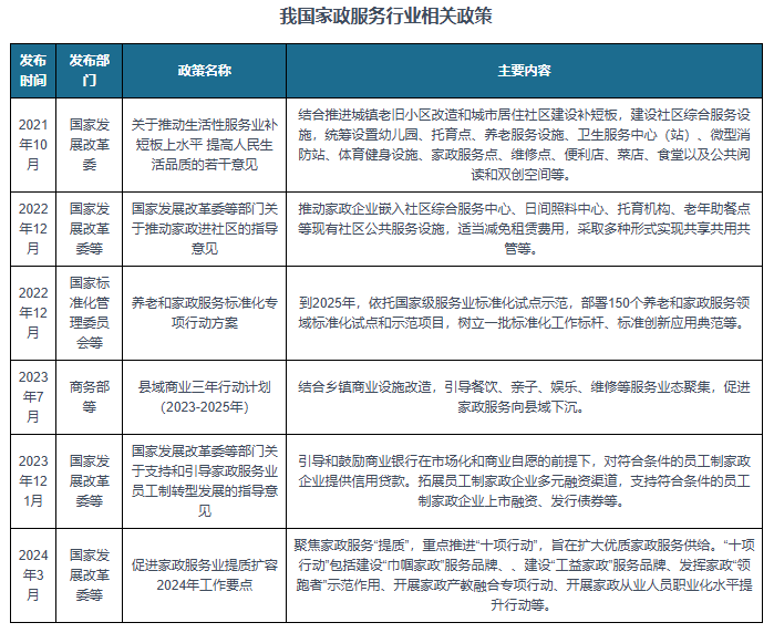 我国家政服务行业现状及发展环境（PEST分析）：市场规模正持续扩容(图4)