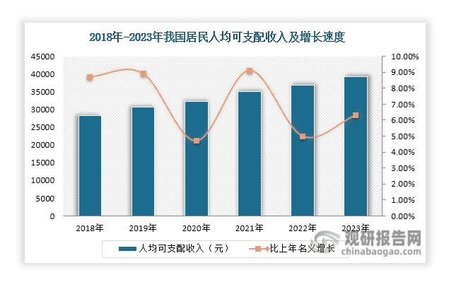 我国家政服务行业现状及发展环境（PEST分析）：市场规模正持续扩容(图5)