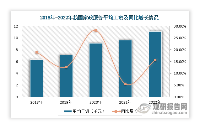 我国家政服务行业现状及发展环境（PEST分析）：市场规模正持续扩容(图3)