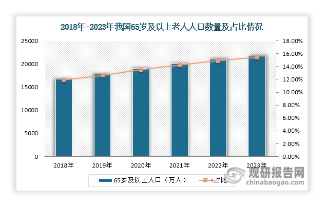 我国家政服务行业现状及发展环境（PEST分析）：市场规模正持续扩容(图7)