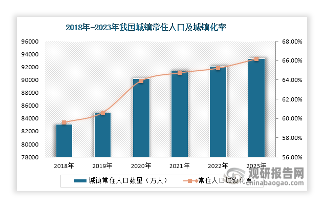 我国家政服务行业现状及发展环境（PEST分析）：市场规模正持续扩容(图6)