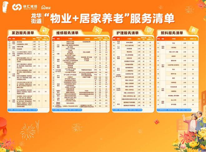 涵盖保洁陪诊局部改造等20余项这个街道推出“物业+居家养老”服务模式(图4)