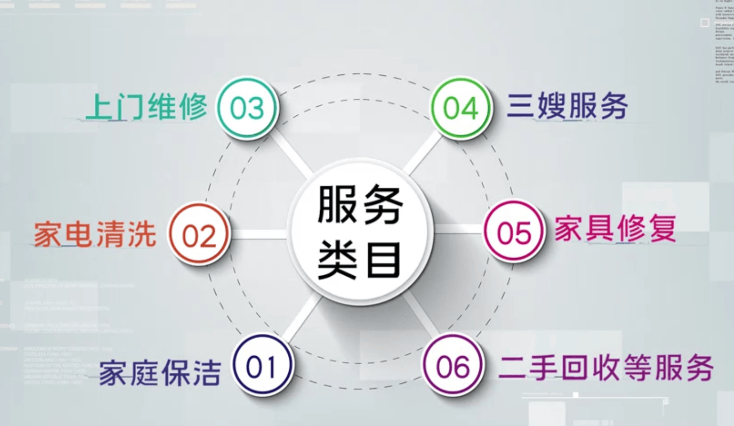 咚咚到家深度剖析家政领域：服务万千家庭推动社会前行(图2)