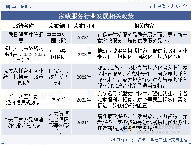 2025年中国家政服务行业分类相关政策及产业链结构(图2)