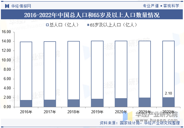 2025年中国家政服务行业分类相关政策及产业链结构(图4)