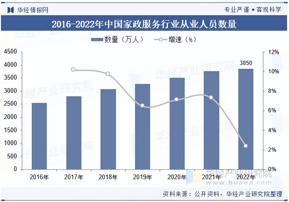 2025年中国家政服务行业市场规模及重点企业营收(图2)