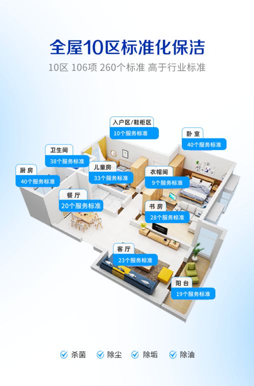 轻喜到家上线不同时长保洁保姆家务小时服务助千万家庭全屋焕然一新(图3)